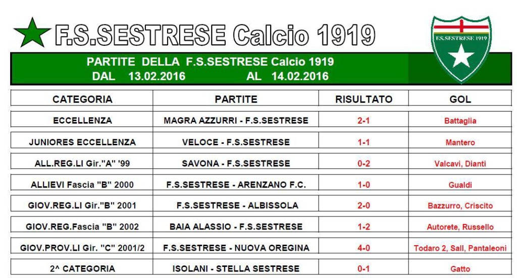 RIS 13-14 FEBBRAIO