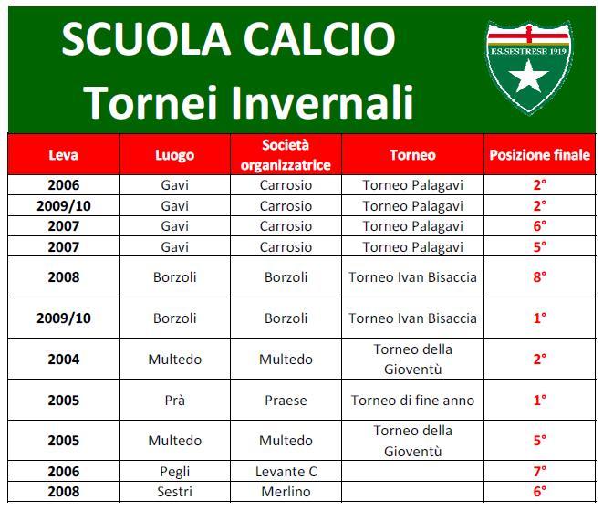 tornei